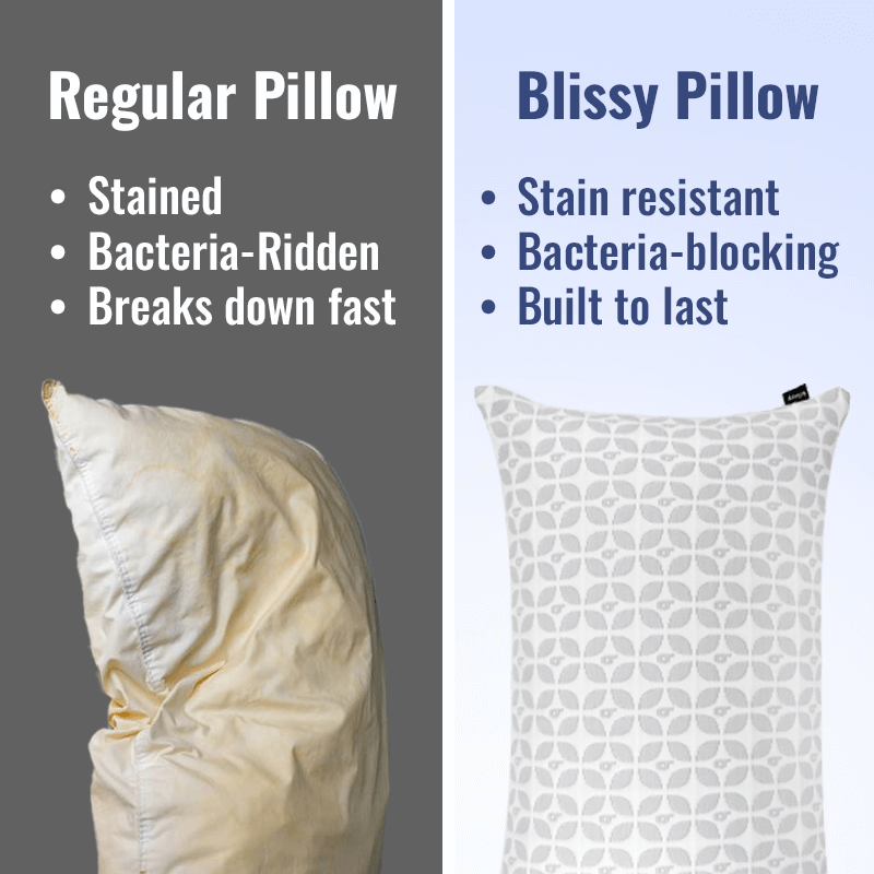 No yellowing or bacteria